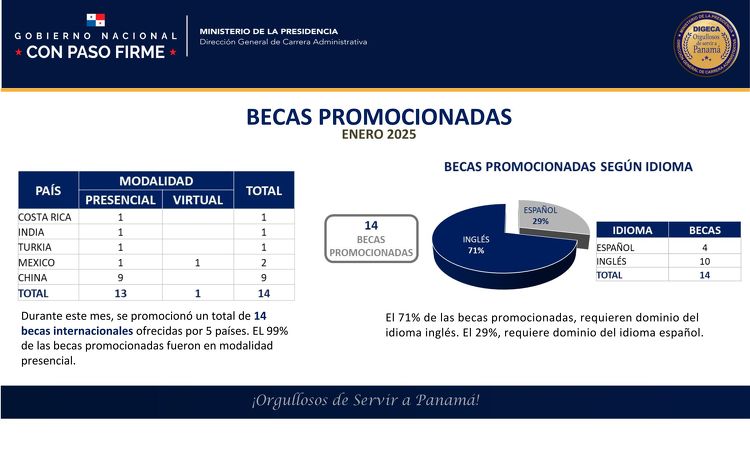 foto de portada de la publicación DIGECA promovió 14 becas internacionales en enero