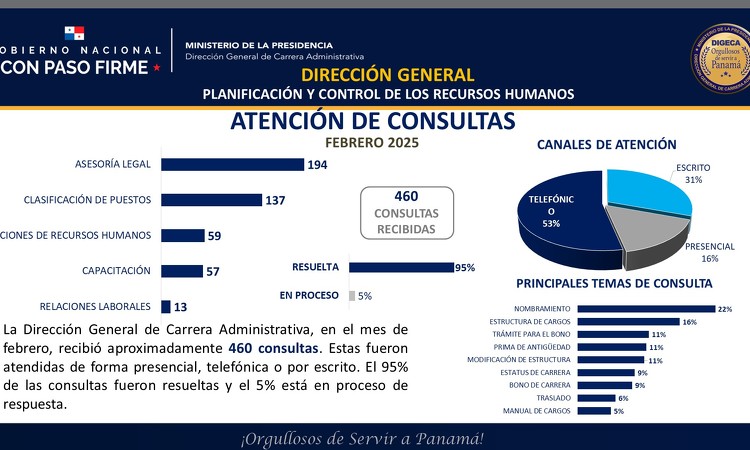 foto de portada de la publicación DIGECA recibe 460 consultas en el mes de febrero